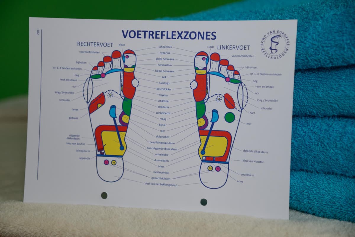 Voetreflex behandeling